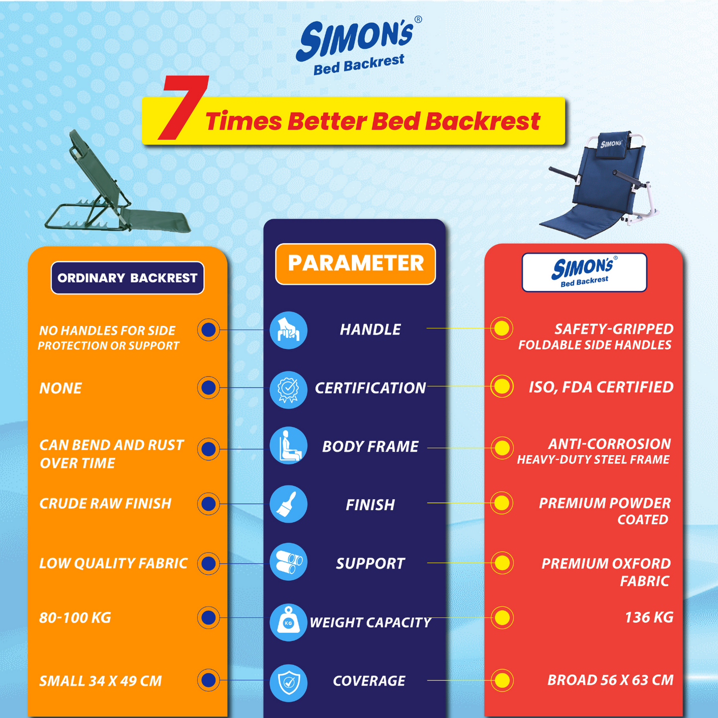 Simon's Premium Bed backrest with Handle for Elderly