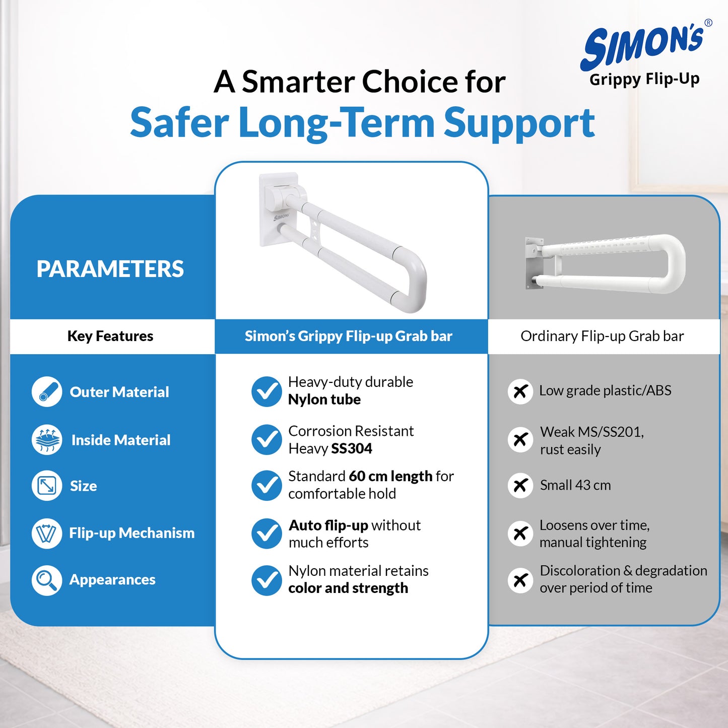 Simon’s Grab Bar for Commode 60cm – Flip-Up Nylon & SS304 Support