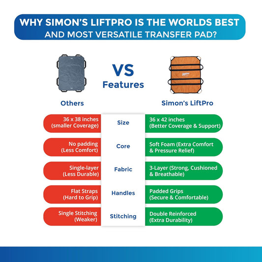 Simon's LiftPro Heavy-Duty Patient Lifting, Turning and Transfer pad, Suitable for Positioning Bed-Ridden Elderly Patients | 8 Handles, Soft Padded, Foldable Transfer Sheet, Must Have for Care givers