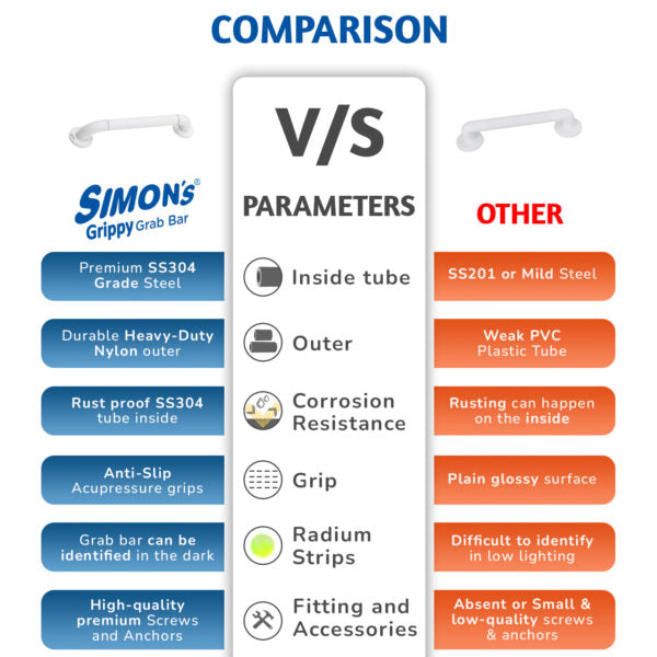 Simon’s Grippy Grab Bars – Pack of 1