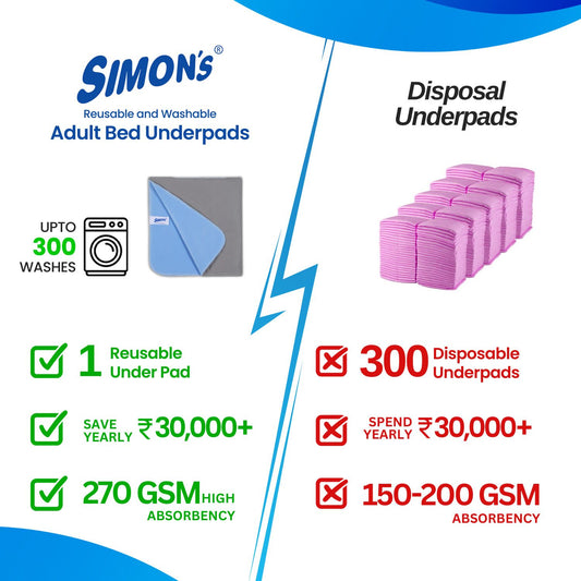 Simon’s Adult Reusable Classic Bed Underpad for Elderly, Heavy Absorbency Large Size 34 X 36 inches | Leak Proof 4 Layer Design Protects Surfaces for Incontinence Patients – Grey | Pack of 1