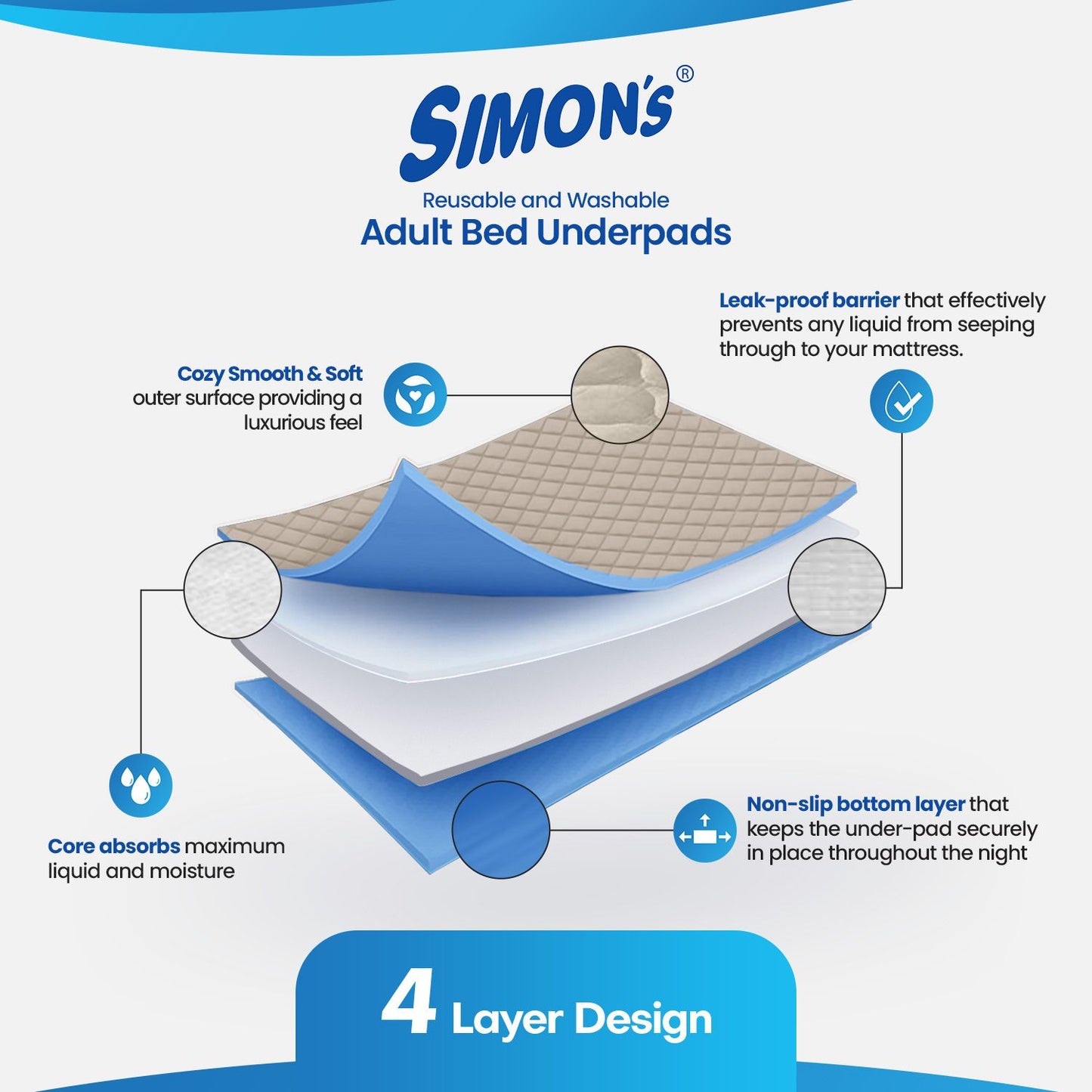 Simon’s Adult Reusable Classic Bed Underpad for Elderly, Heavy Absorbency Large Size 34 X 36 inches | Leak Proof 4 Layer Design Protects Surfaces for Incontinence Patients – Brown | Pack of 1