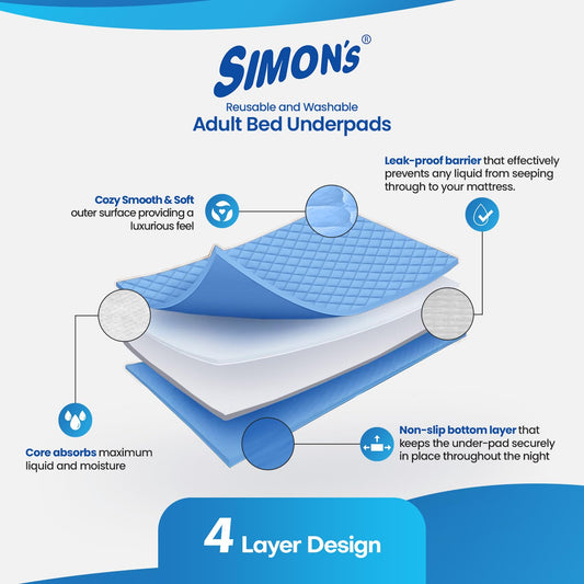 Simon’s Adult Reusable Stain-Mask Bed Underpad for Elderly Size 34 X 36 inches - Blue Check