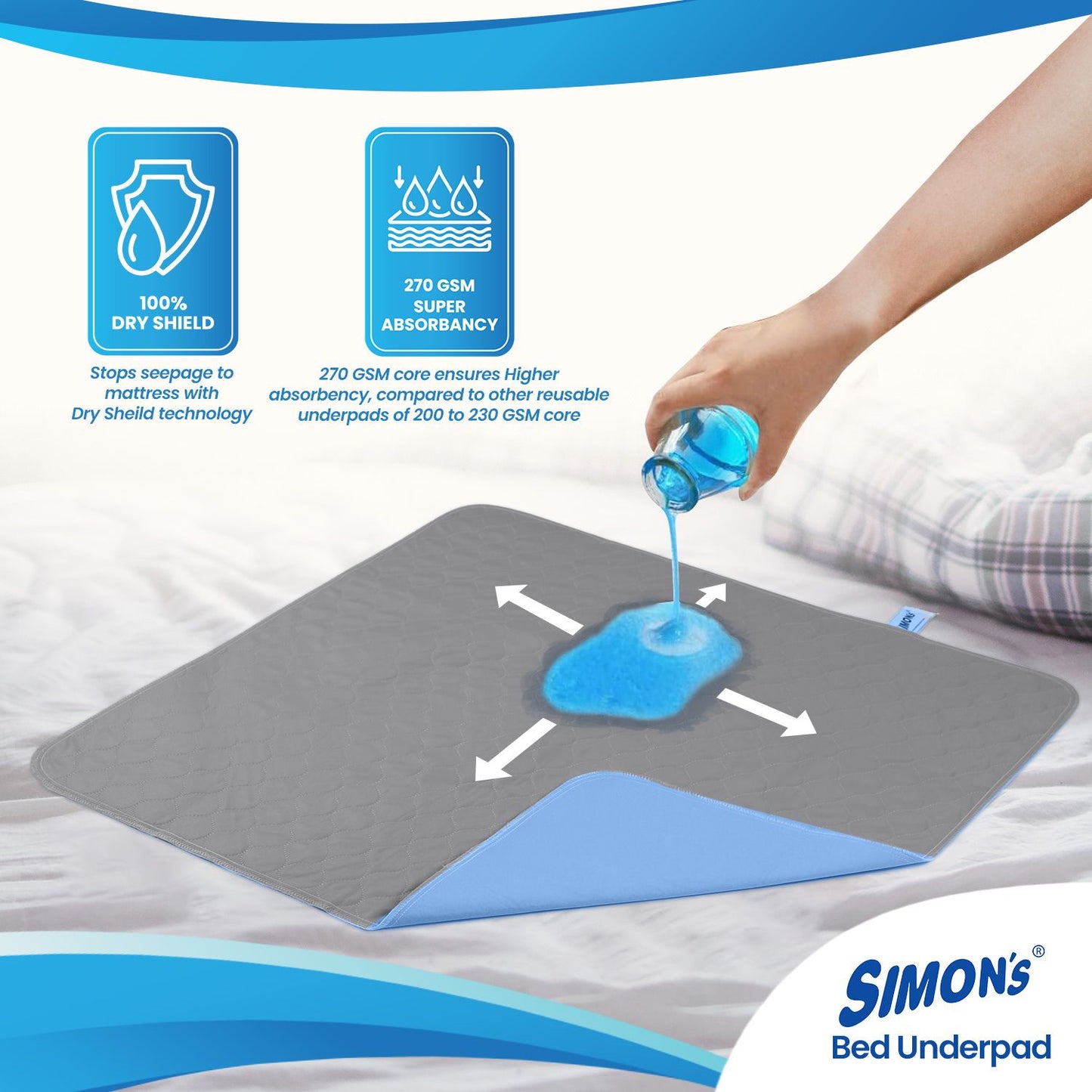 Simon’s Adult Reusable Classic Bed Underpad for Elderly, Heavy Absorbency Large Size 34 X 36 inches | Leak Proof 4 Layer Design Protects Surfaces for Incontinence Patients – Grey | Pack of 1