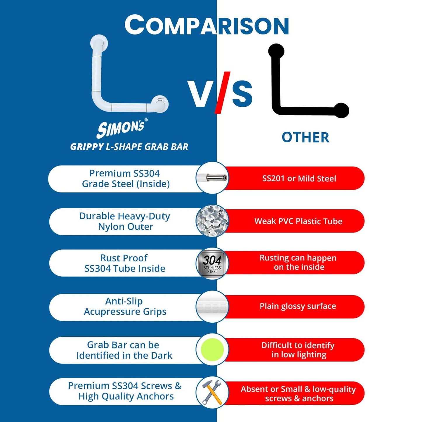 Simon's Grippy Heavy-Duty Nylon + SS304 Inside Bathroom and Toilet Anti Slip 90 Degree Grab bar for Elderly Hand Railing and Safety Handle| White | 3.5 cm Broad, 30 cm X 30 cm L-Shape Grab Rail