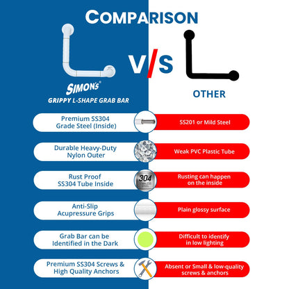 Simon's Grippy Heavy-Duty Nylon + SS304 Inside Bathroom and Toilet Anti Slip 90 Degree Grab bar for Elderly Hand Railing and Safety Handle| White | 3.5 cm Broad, 30 cm X 30 cm L-Shape Grab Rail