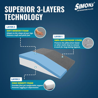 Simon’s Leg Elevation Pillow – Pain & Swelling Relief | Memory Foam Wedge for Leg Support | 21x24x6", 5-Year Warranty