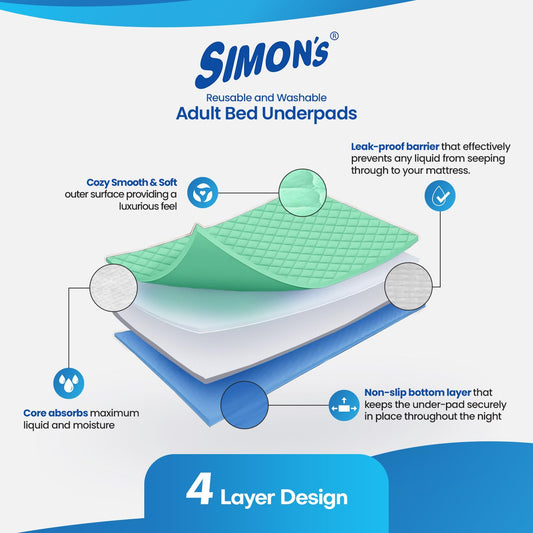 Simon’s Adult Reusable Classic Bed Underpad for Elderly Size 34 X 36 - Green