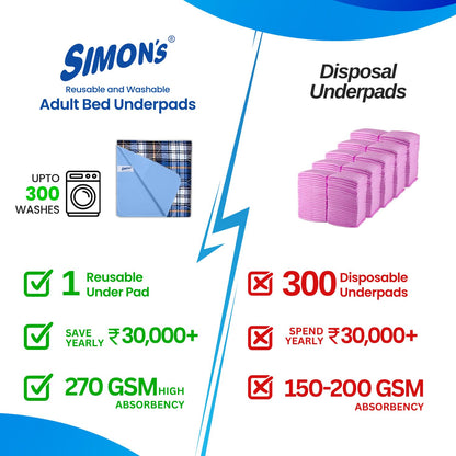 Simon’s Adult Reusable Stain-Mask Bed Underpad for Elderly Size 34 X 36 inches - Blue Check