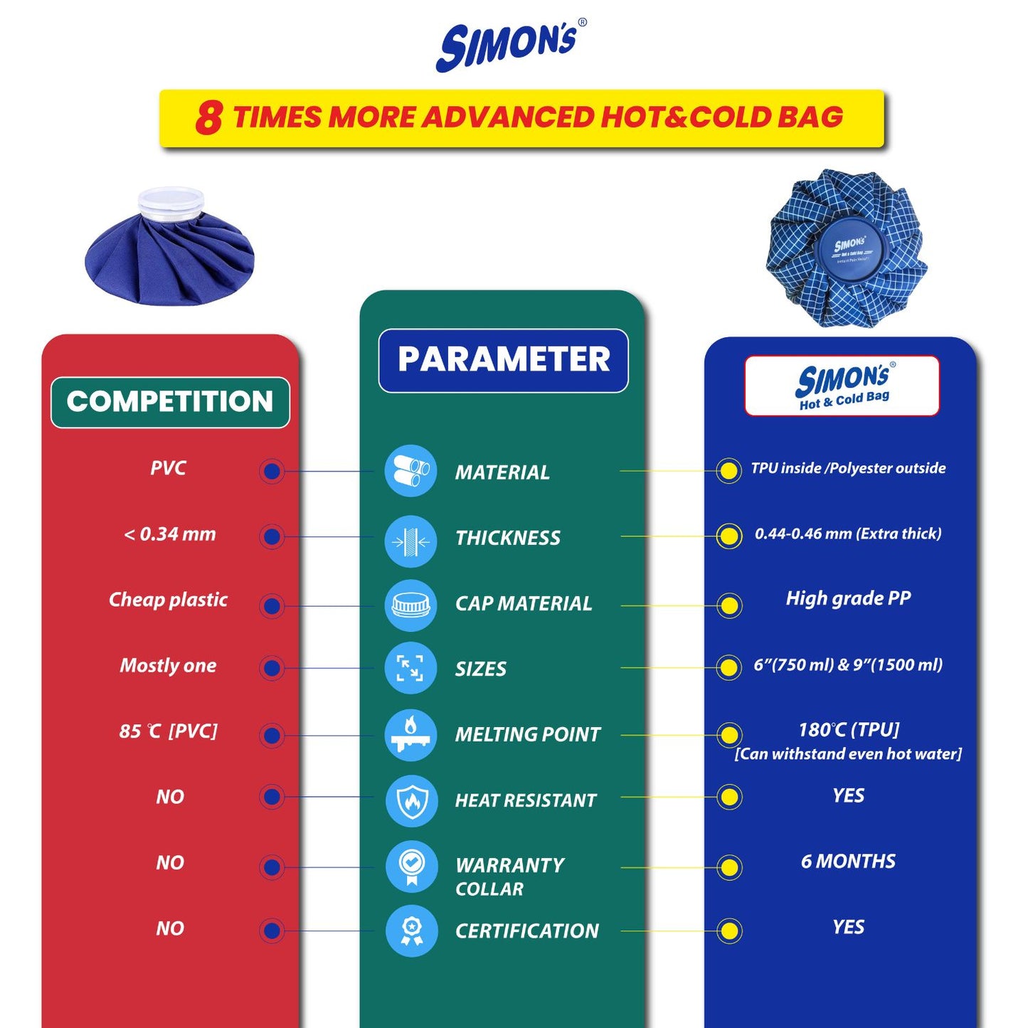 Simon’s Hot and Cold Bag for Instant pain relief | Leak proof Hot water bag, heat and cold therapy | Ice bag for knee pain, joint pain, injuries, specially for Elderly – Small
