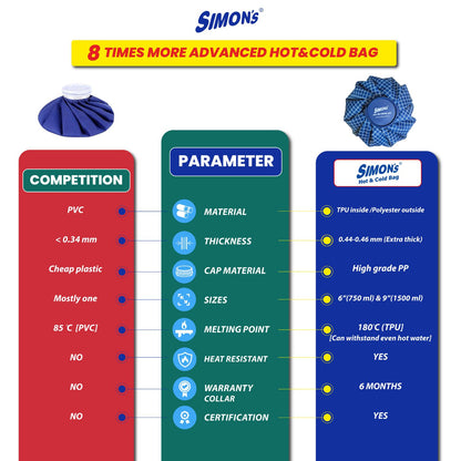 Simon’s Hot and Cold Bag for Instant pain relief | Leak proof Hot water bag, heat and cold therapy | Ice bag for knee pain, joint pain, injuries, specially for Elderly – Small