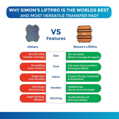 Simon's LiftPro Heavy-Duty Patient Lifting, Turning and Transfer pad, Suitable for Positioning Bed-Ridden Elderly Patients | 8 Handles, Soft Padded, Foldable Transfer Sheet, Must Have for Care givers