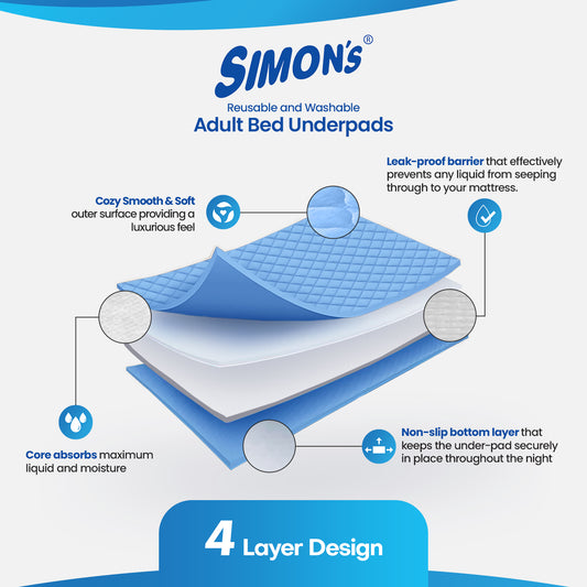 Simon’s Adult Reusable Classic Bed Underpad for Elderly, Heavy Absorbency Large Size 34 X 36 inches