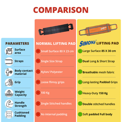Simon's patient lifting pad for elderly - Medium