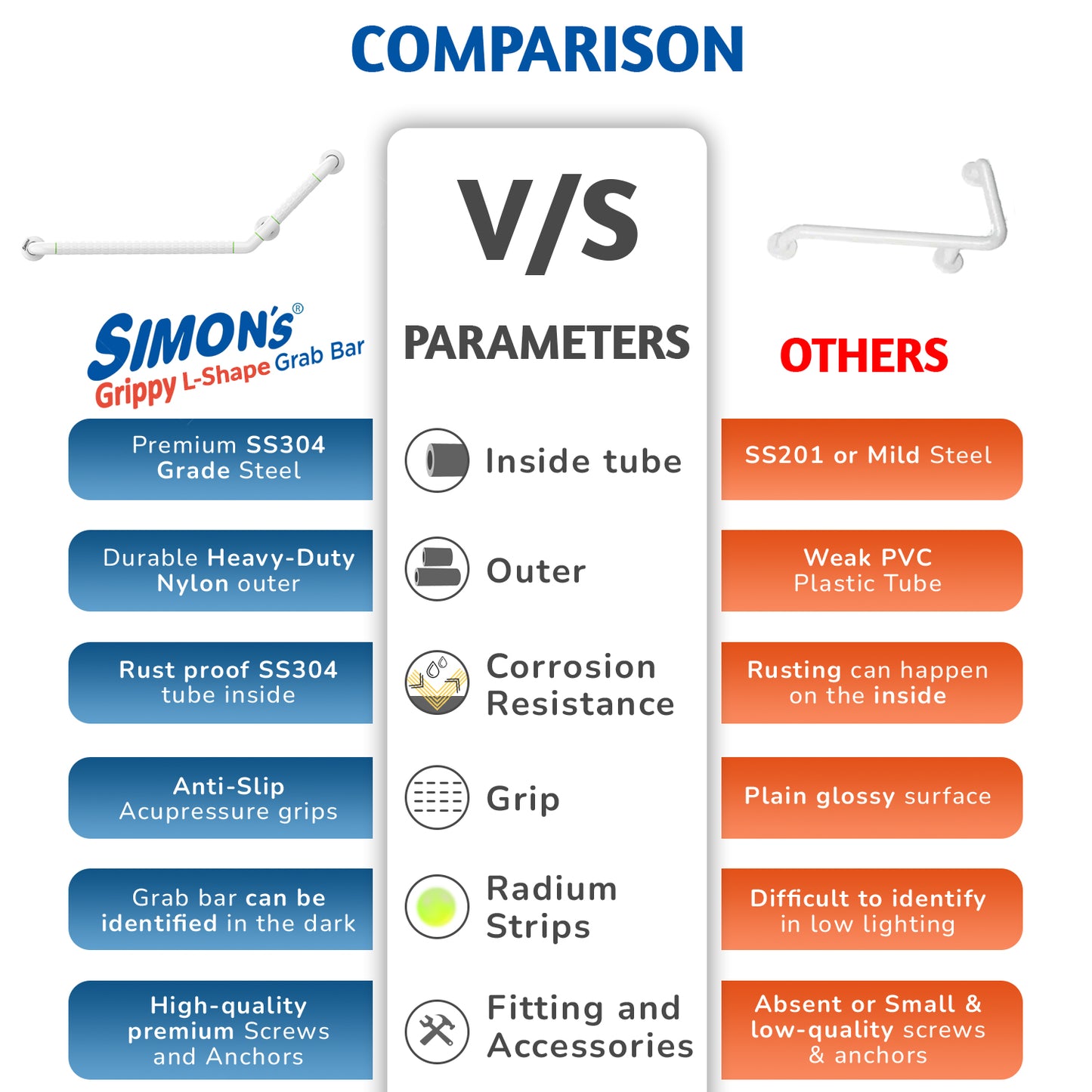Simon's Grippy Heavy-Duty Nylon + SS304 inside Bathroom and Toilet Anti slip Grab bar for Elderly Hand Railing and safety handle| White | 3.5 cm broad, 70cm X 50 cm 135 Degree L-Shape grab rail