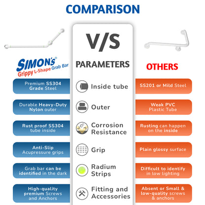Simon's Grippy Heavy-Duty Nylon + SS304 inside Bathroom and Toilet Anti slip Grab bar for Elderly Hand Railing and safety handle| White | 3.5 cm broad, 70cm X 50 cm 135 Degree L-Shape grab rail