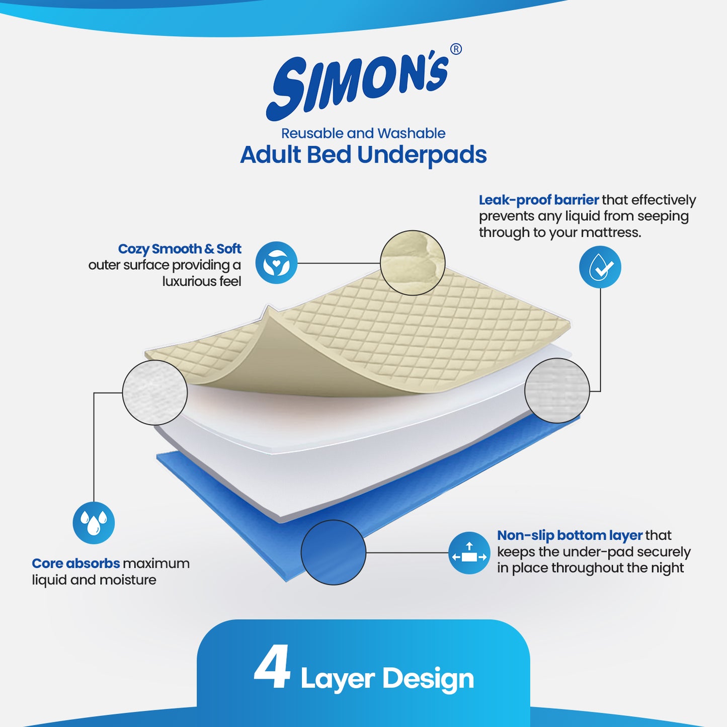 Simon’s Adult Reusable Stain-Mask Bed Underpad for Elderly, Heavy Absorbency Large Size 34 X 36 inches - Brown