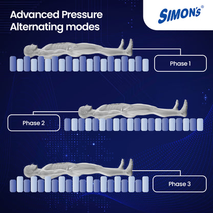 Simon's Anti Decubitus Air Mattress and Pump - Medical Grade 3 PLY PVC Mattress with Adjustable Air Pressure, Anti-Decubitus Bubble Air Bed for Bedsores Prevention and Healing with Free Repair kit