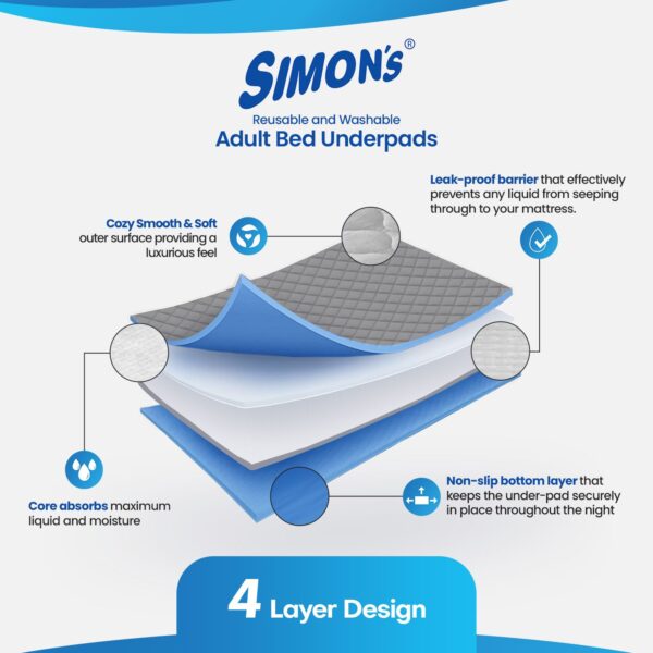 Simon’s Adult Reusable Classic Bed Underpad for Elderly, Heavy Absorbency Large Size 34 X 36 inches | Leak Proof 4 Layer Design Protects Surfaces for Incontinence Patients – Grey | Pack of 1 - Image 3